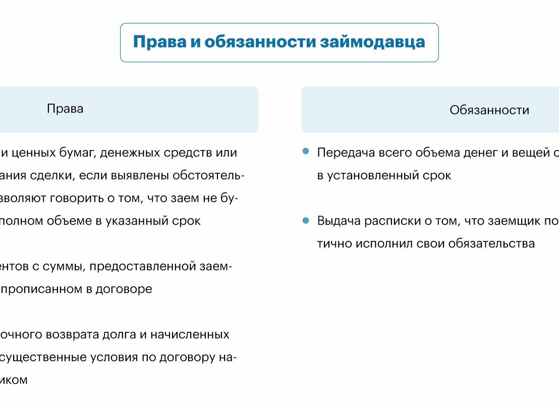 Права и обязанности сторон по кредитному договору