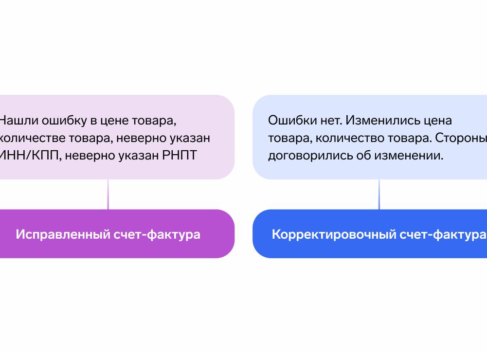 Счет фактура выписывается поставщиком
