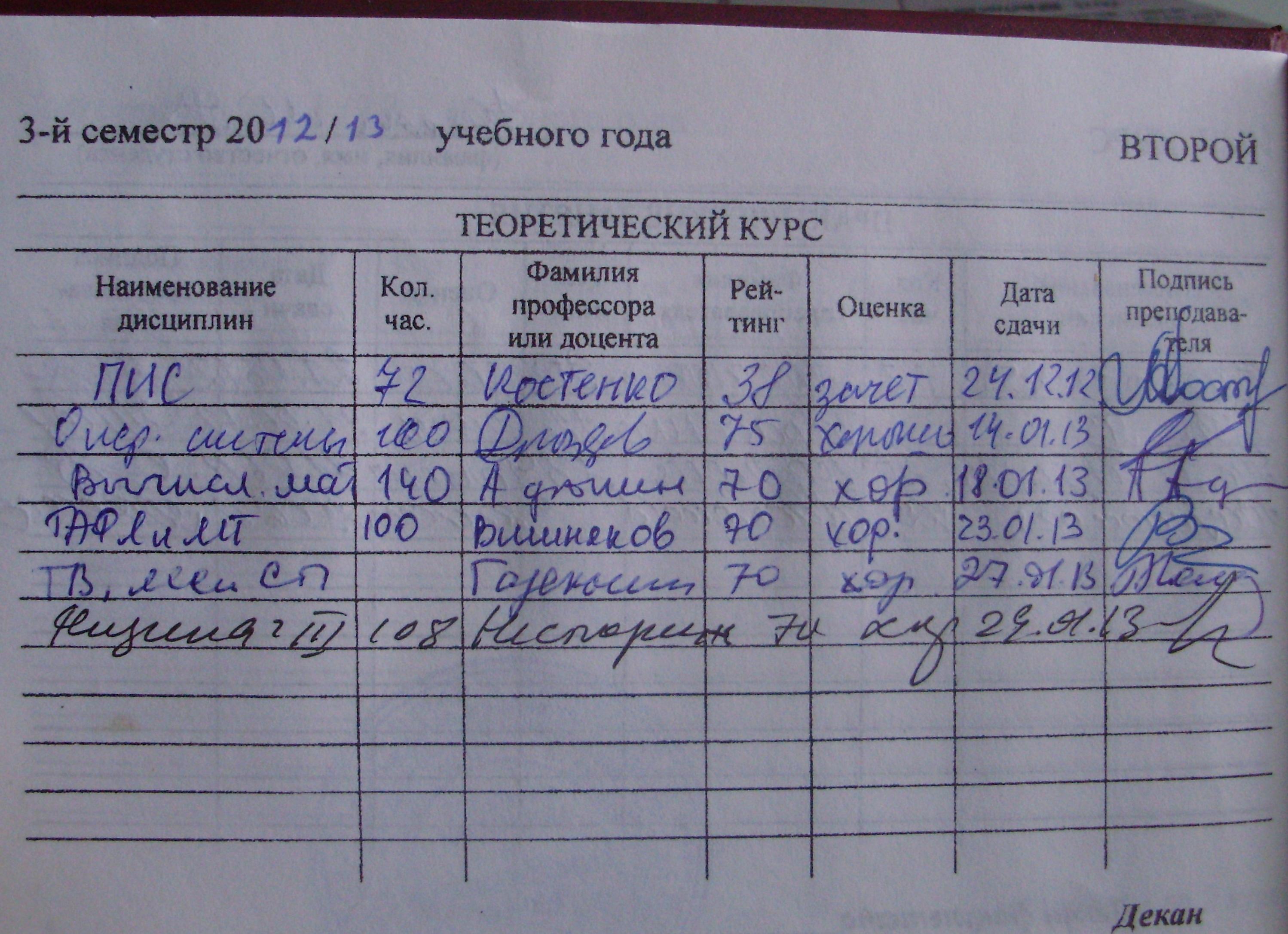 Сколько сессий в году