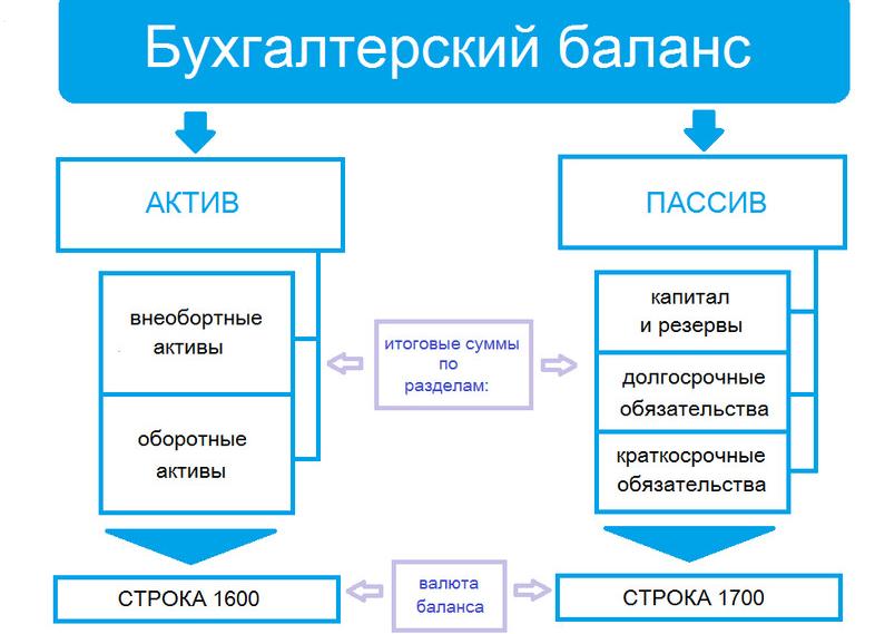 Как определить валюту баланса