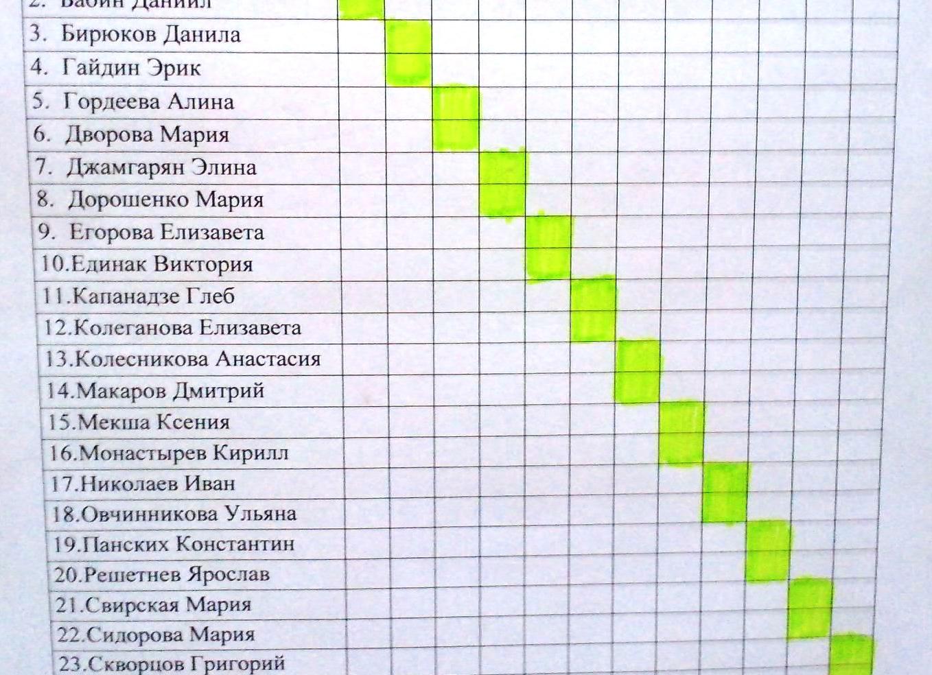 Как составить график дежурства в классе