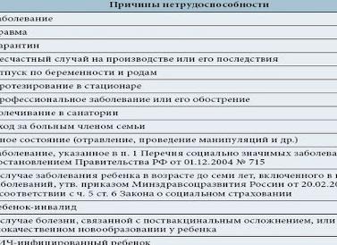 Код нетрудоспособности 09
