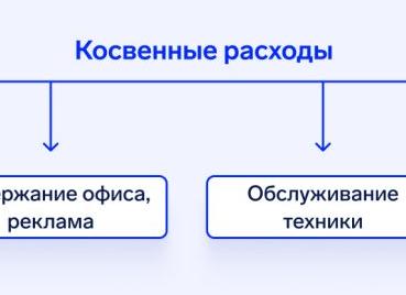 Косвенные расходы в строительстве