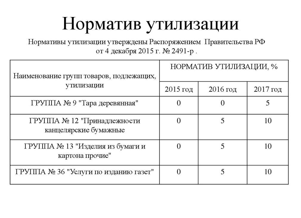 Норматив