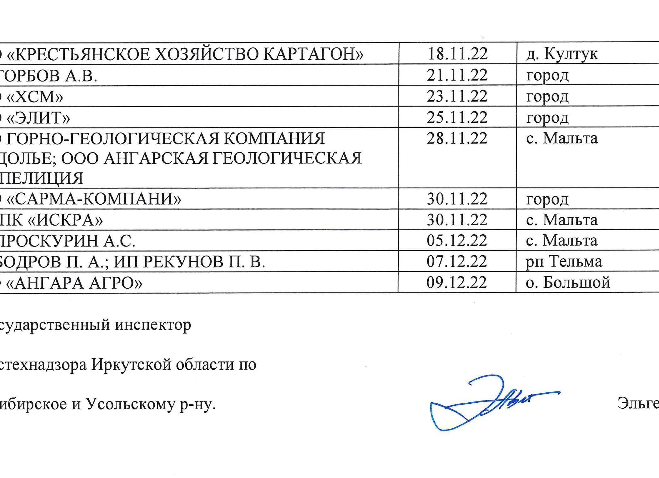 ОКТМО усолье сибирское Иркутской области
