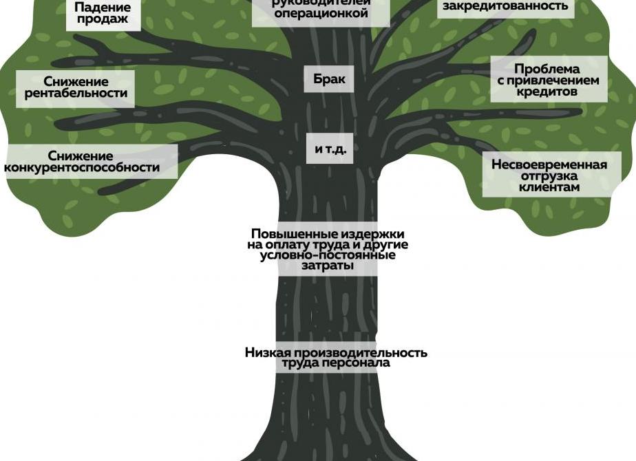 Проблемы предприятий