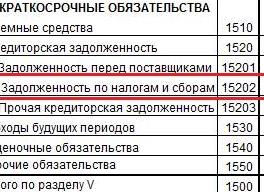 Задолженность бюджету по налогам