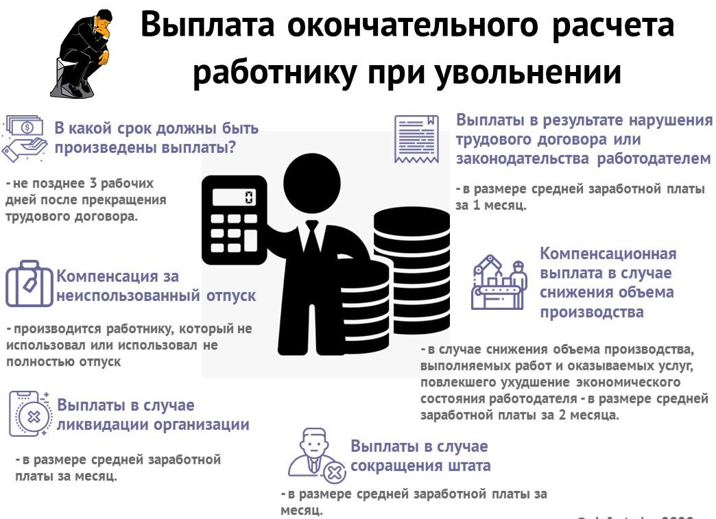 Расчет при увольнении сроки