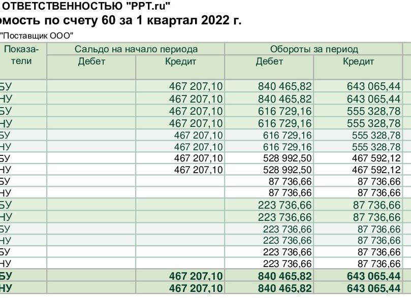 Счет 60 дебет и кредит