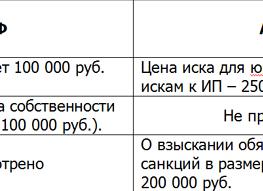 Упрощенное производство гражданский процесс