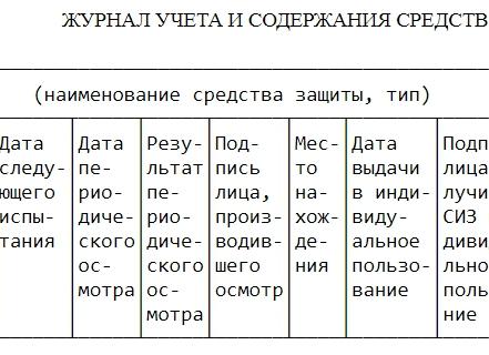 Заполнение журнала учета и содержания средств защиты