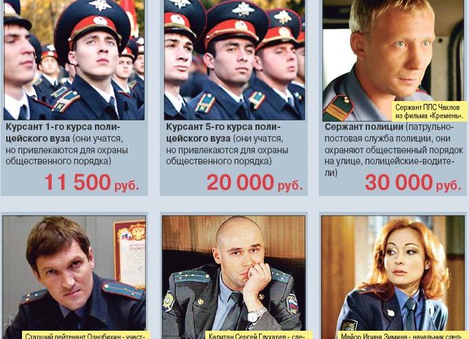 Зарплата лейтенанта полиции