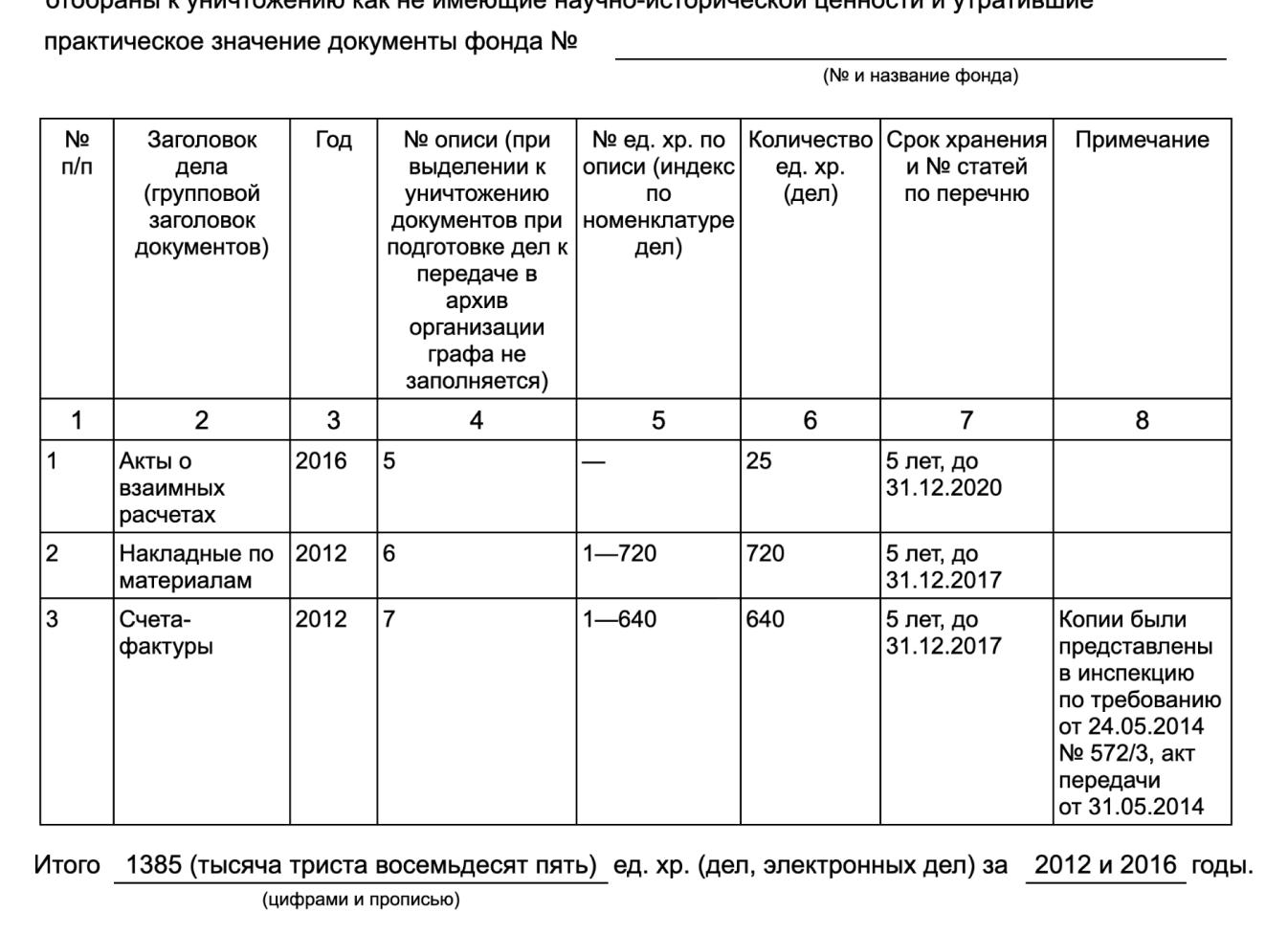 Акт на списание воды для офиса, образец