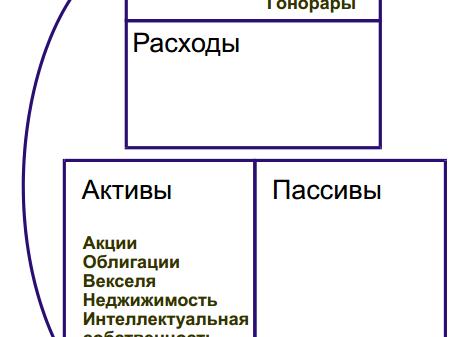 Облигации актив или пассив?