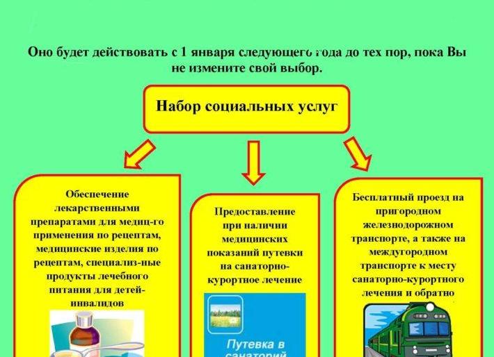 Организация бесплатного и льготного отпуска лекарственных средств
