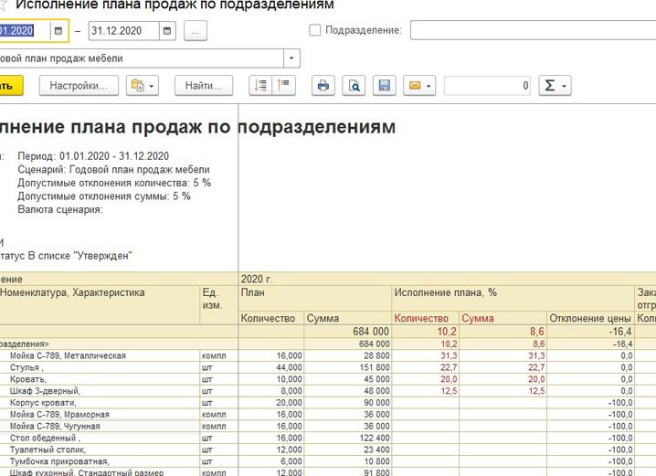 Планирование продаж в 1С