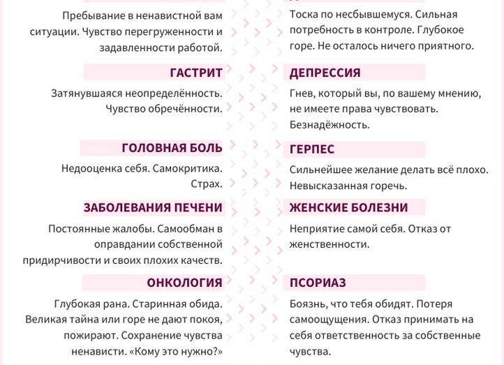 По причине болезни