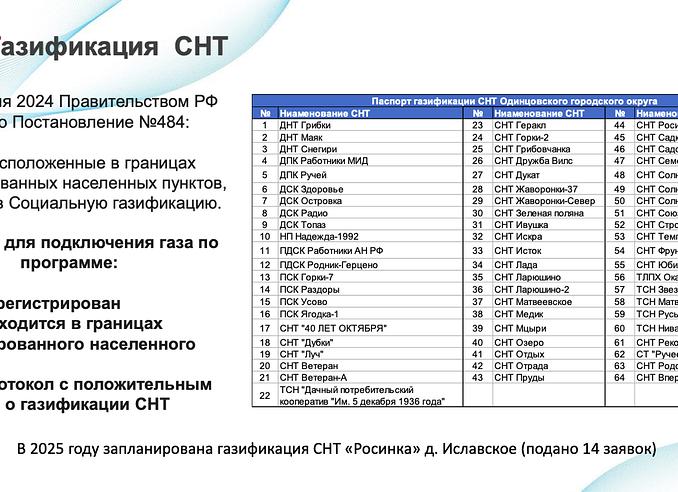 СНТ программа