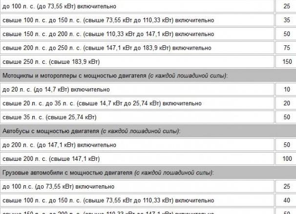 Транспортный налог в Мурманской области