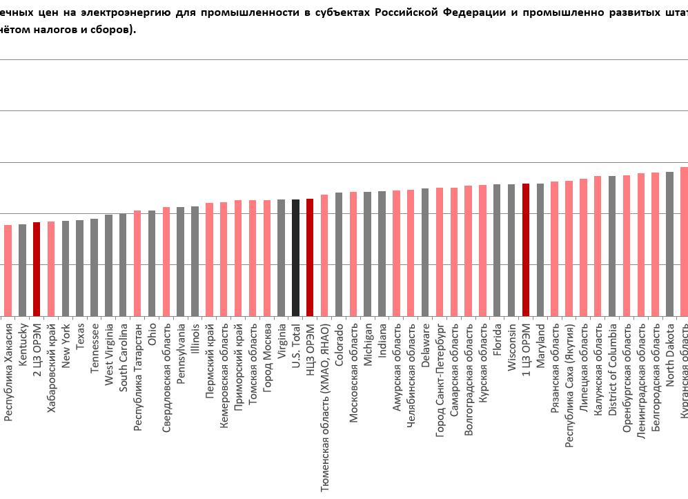 Цена электроэнергии в Европе 2018