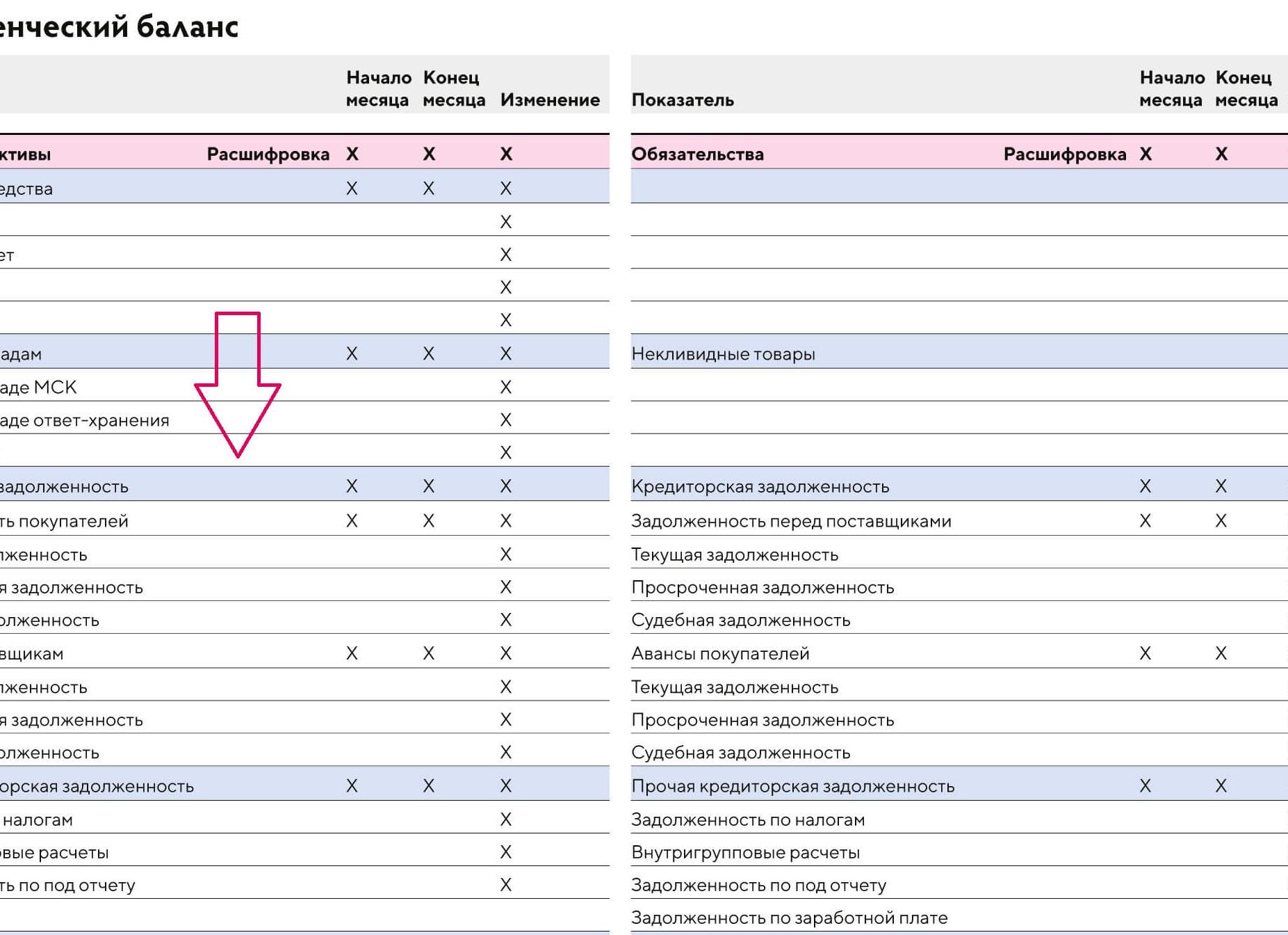 В каком разделе баланса отражаются финансовые вложения