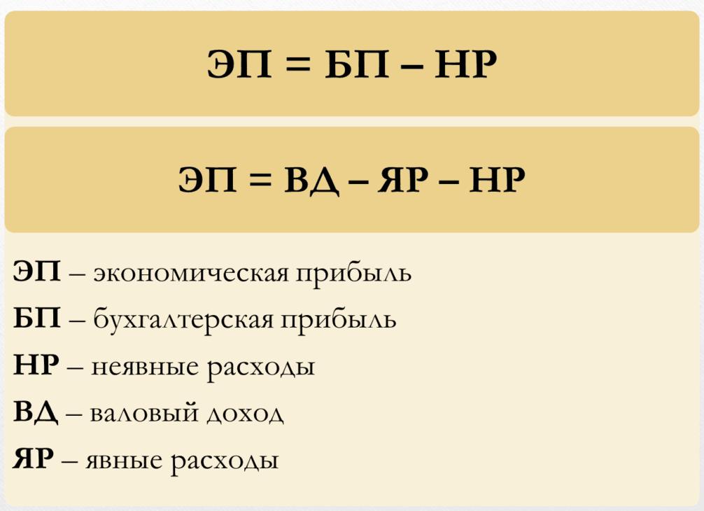 Экономическая прибыль неявные издержки