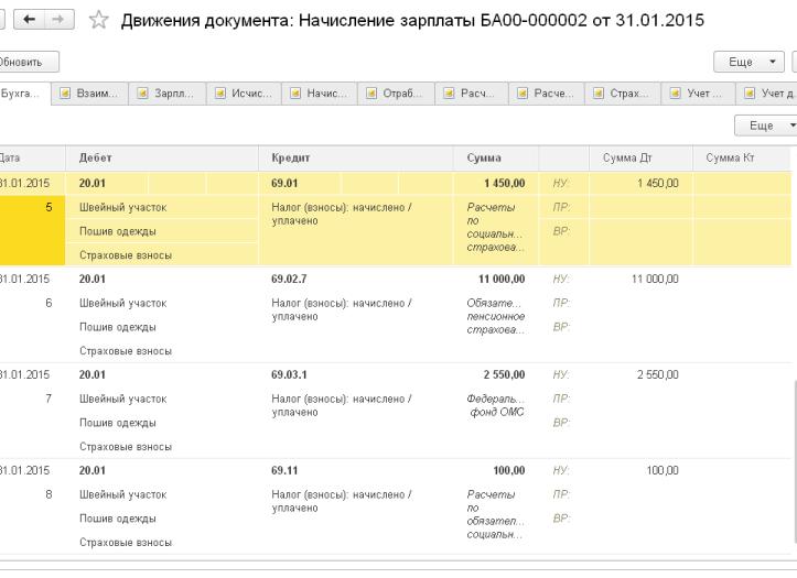 Начислены страховые взносы проводка