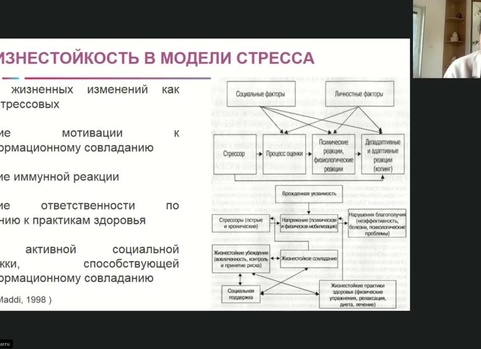 Тренинг жизнестойкости