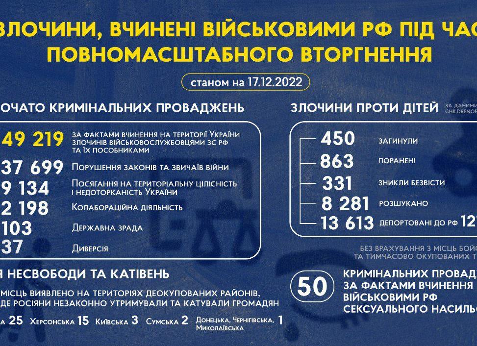 219 кас РФ