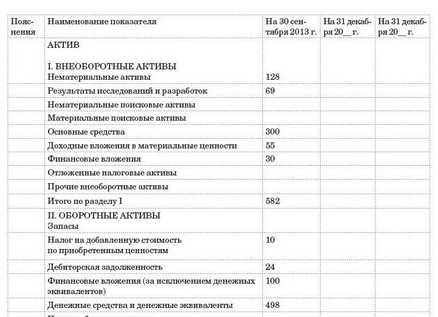 Готовая продукция в балансе