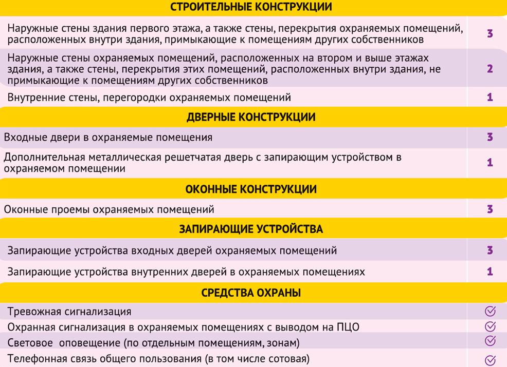 Хранение наркотических средств