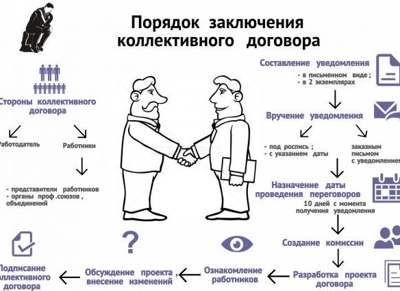 Каков порядок заключения договора