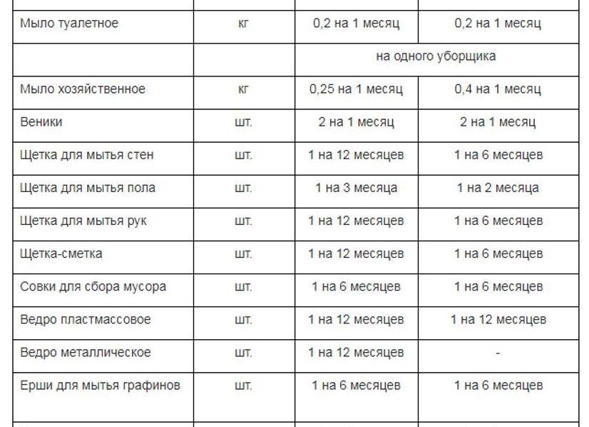 Моющий расход средство