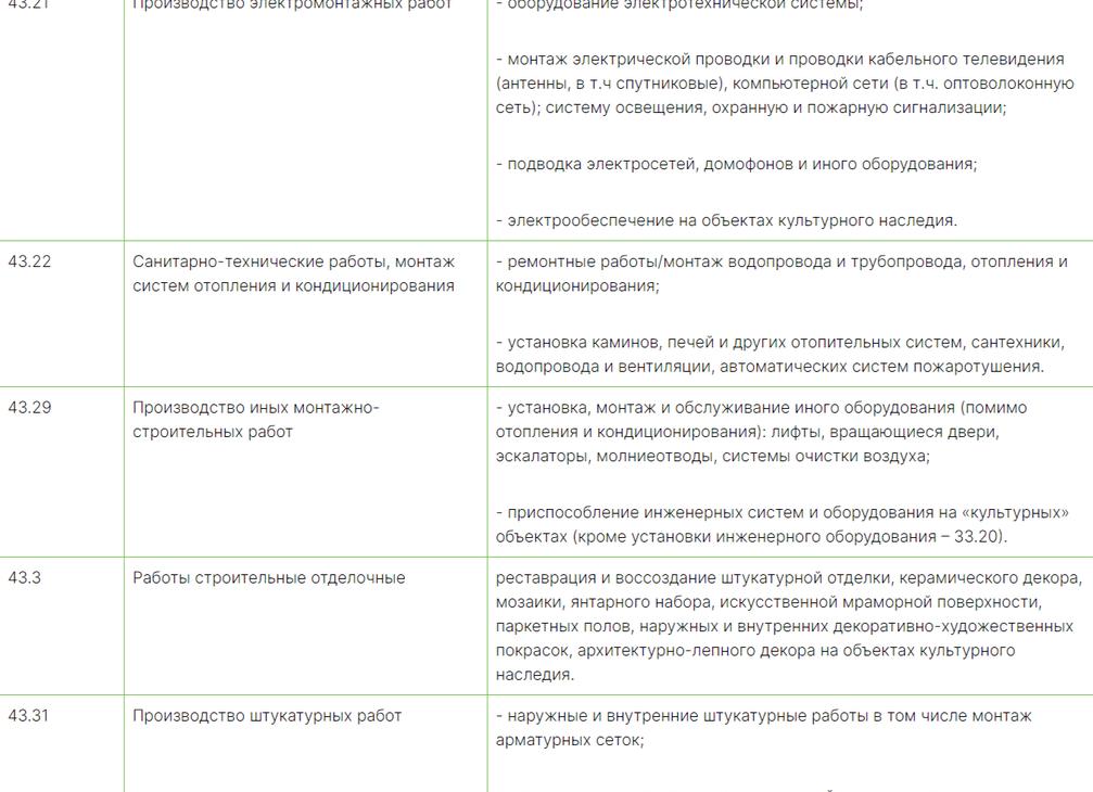 ОКВЭД ремонтные работы