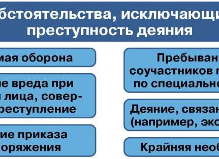 Обстоятельства исключающие ответственность