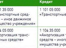 Особо ценное имущество