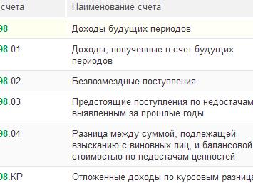 98 счет бухгалтерского учета