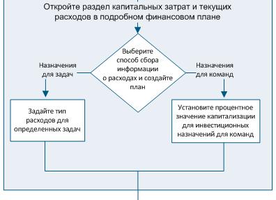 Коммерческие расходы