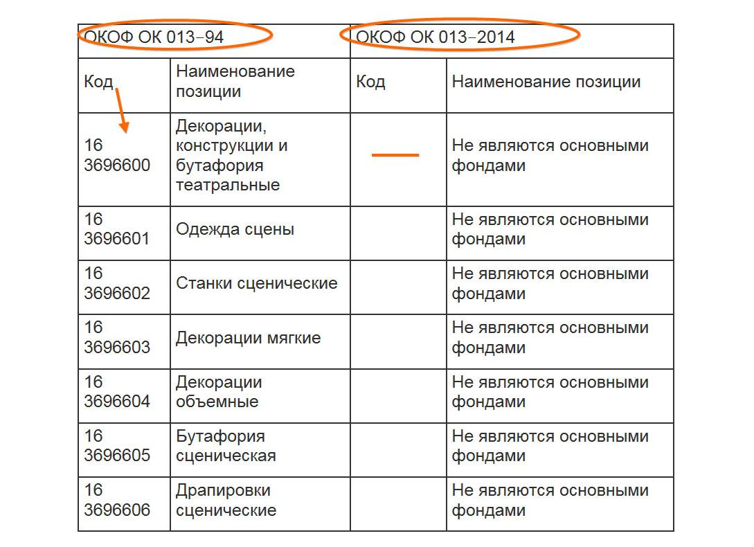 Монитор код ОКОФ