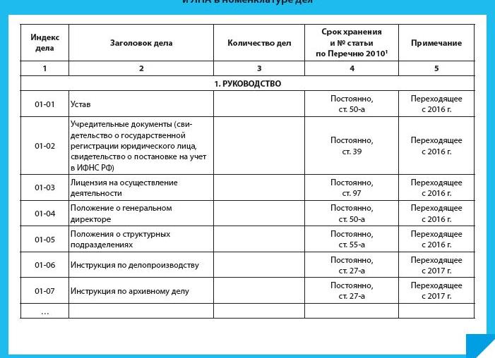 Переходящие дела