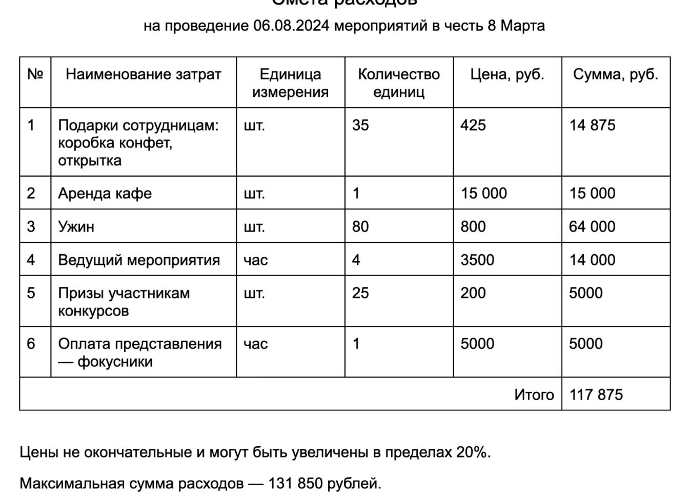 Расходы на проведение конференции