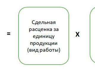 Сдельная оплата это как