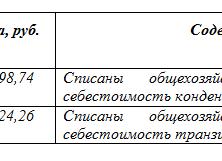 Списаны общехозяйственные расходы проводка