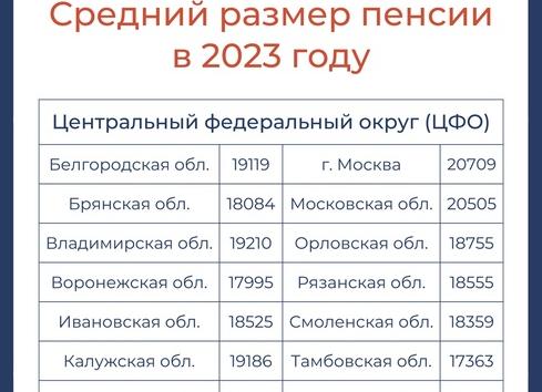 Средние пенсии в России