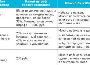 Статья 119 НК РФ штраф как избежать