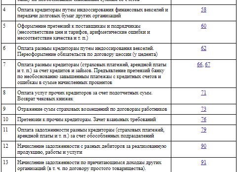 Дт 76 Кт 68