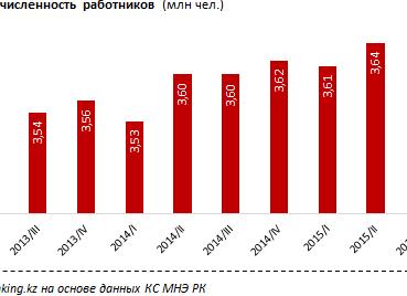 Фактическая численность работников
