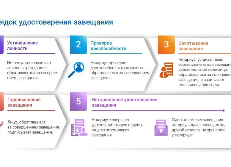 ГК РФ 1124