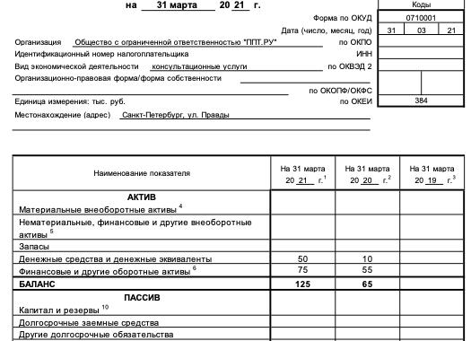 Промежуточная бухгалтерская отчетность