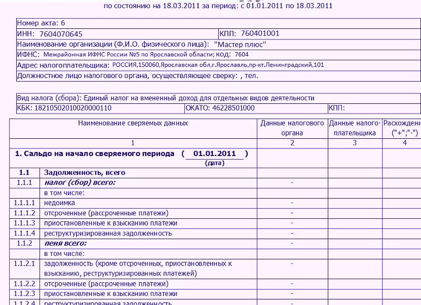 Сверка с бюджетом по налогам и сборам